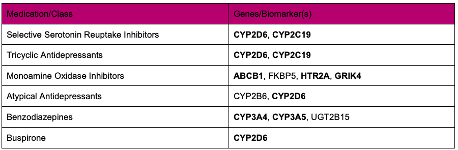 Citalopram Table