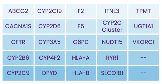 PGx V5 Reported Genes