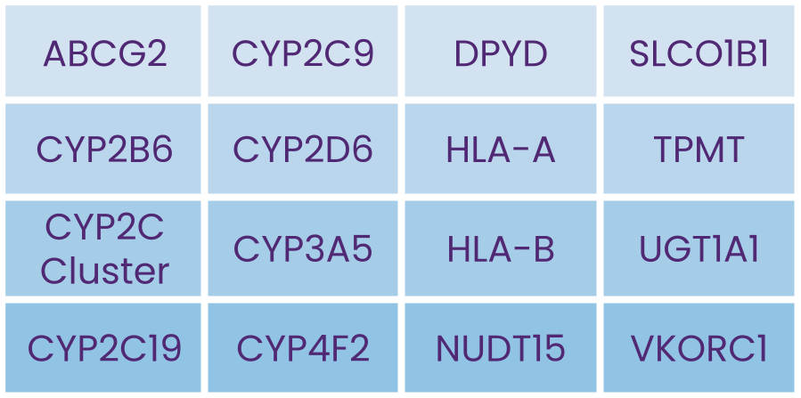 PGx V6 Genes