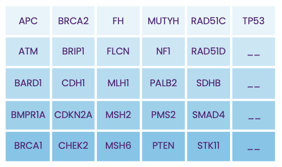 26 HCR Genes Reported for IIP