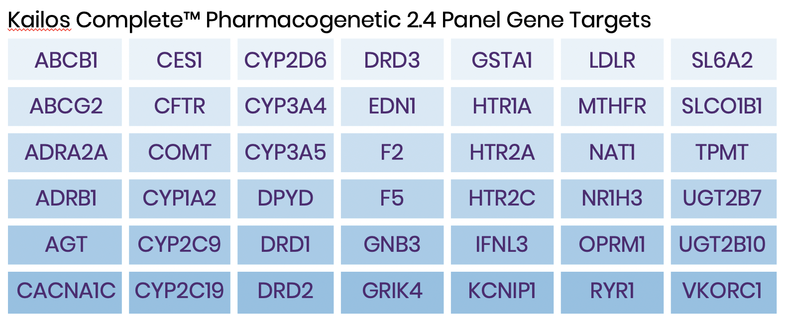Inspexion 2.4 genes
