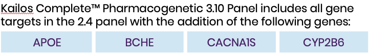 Pharmacogenetic Complete 3.10 Additional Panel Genes