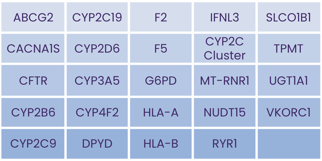 PGx V5 Genes