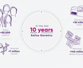 Kailos Genetics Impact