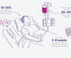 Our Impact - Personalized Medicine