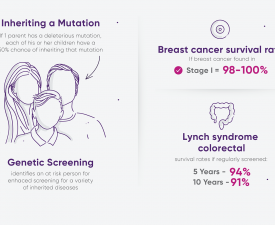 Our Impact - Improved Health