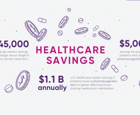 Our Impact - Healthcare Savings